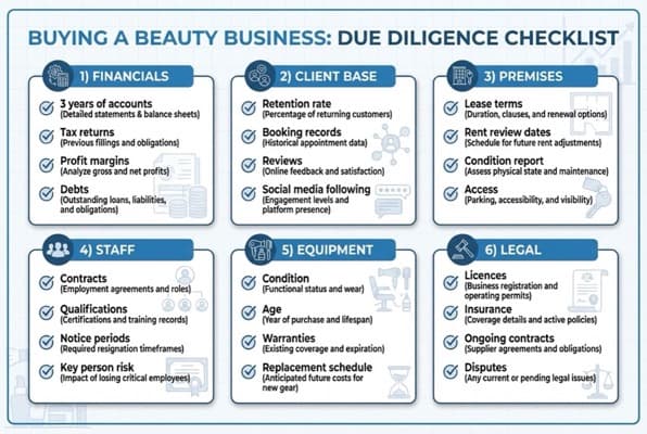 Due diligence checklist infographic showing six categories to check when buying a beauty business for sale