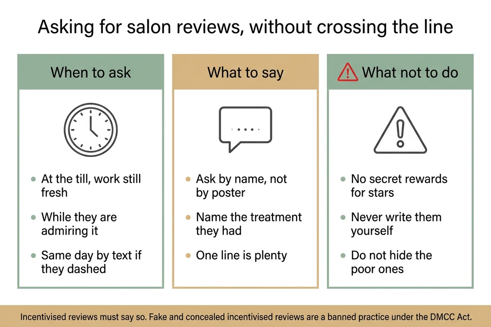 Diagram of when to ask salon clients for reviews and what not to say