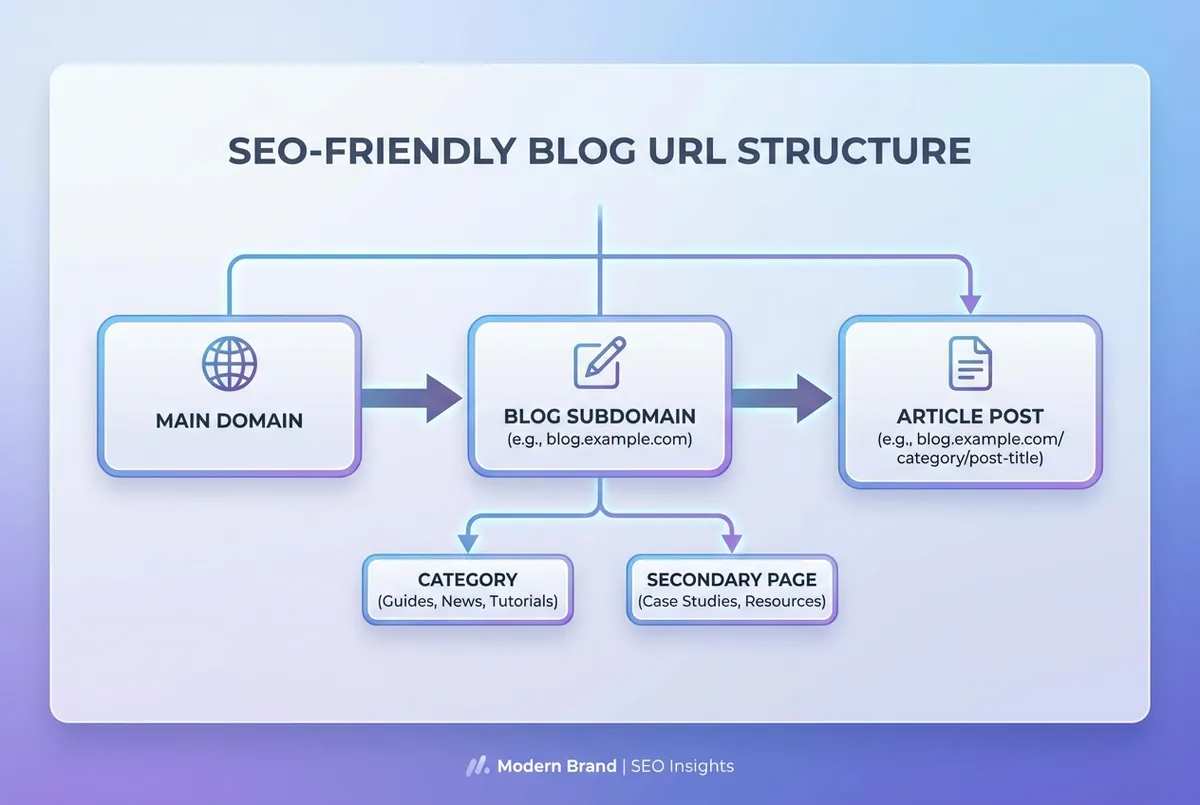 Local pack ranking factors breakdown showing GBP signals, reviews, citations, and more