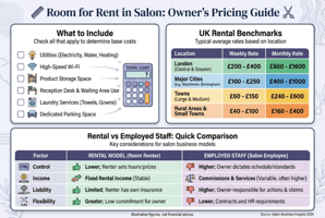 Infographic showing UK room for rent in salon pricing benchmarks by region and rental vs employed staff comparison