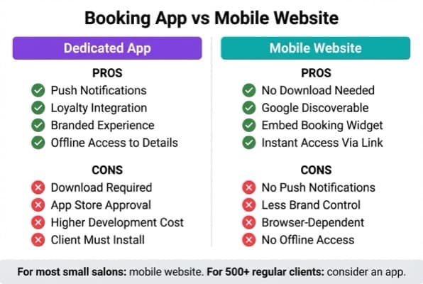 App vs mobile website comparison infographic for beauty salons