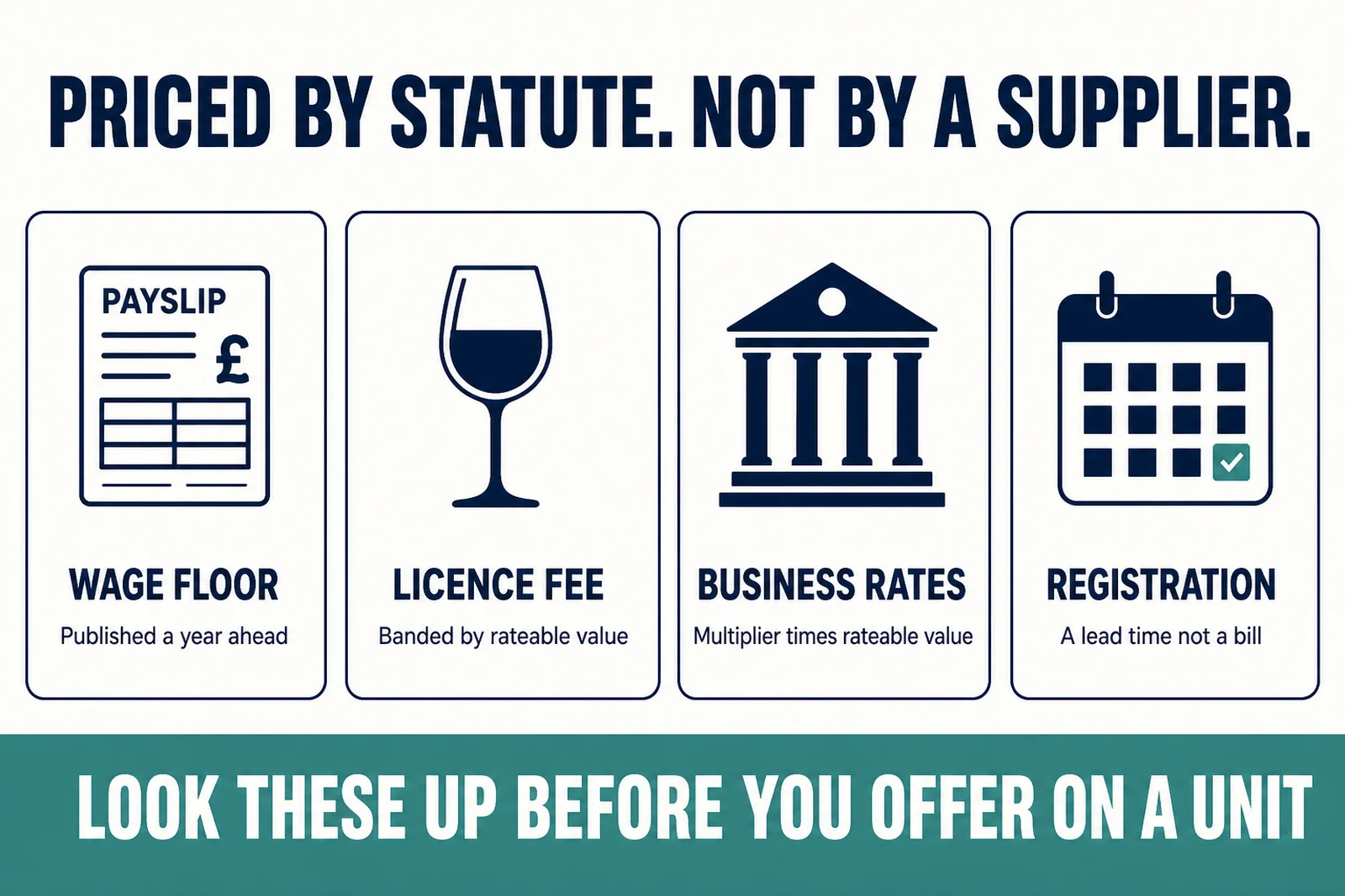 Diagram of four UK restaurant opening costs set by statute or rateable value