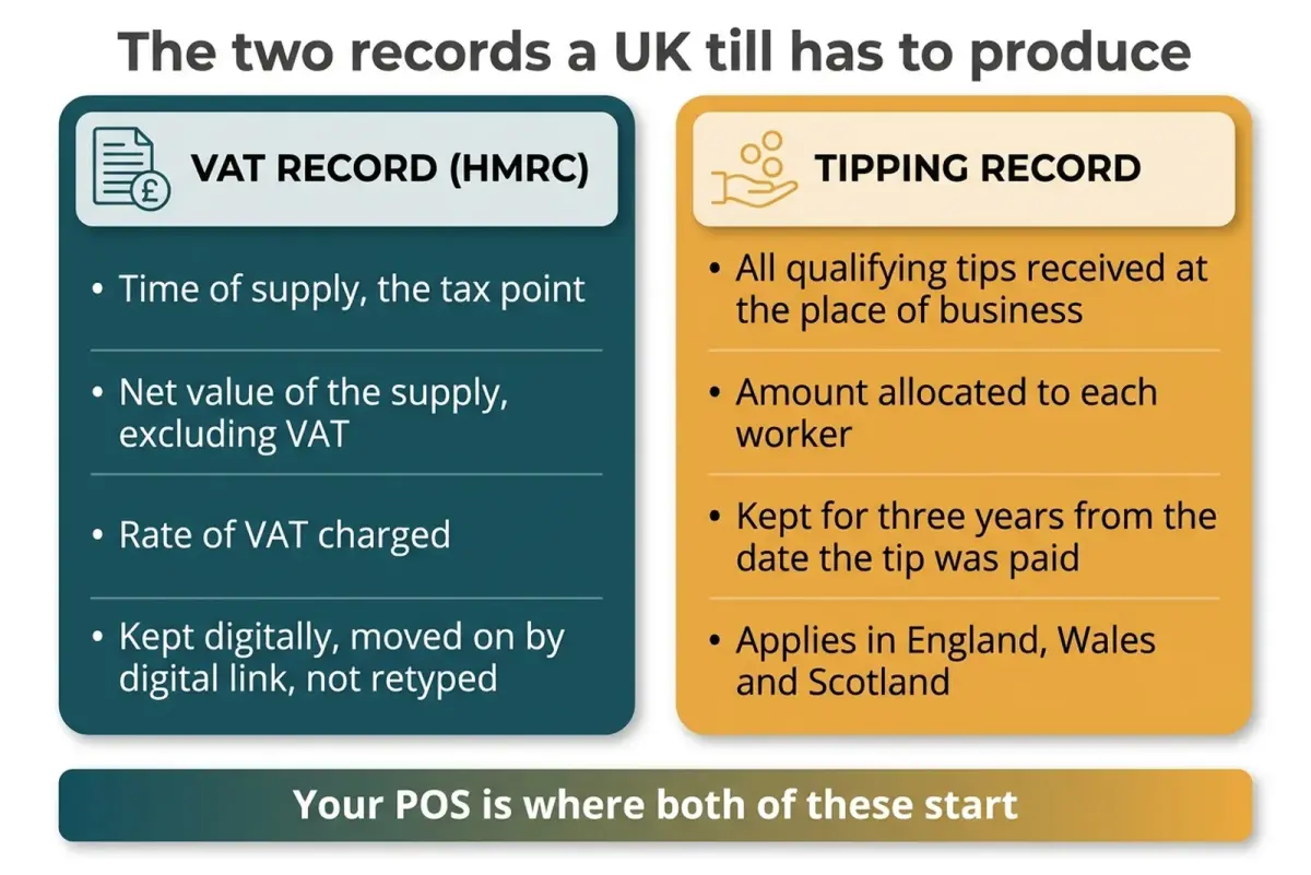 Diagram comparing the tax record fields and the tipping record fields a UK restaurant till has to produce