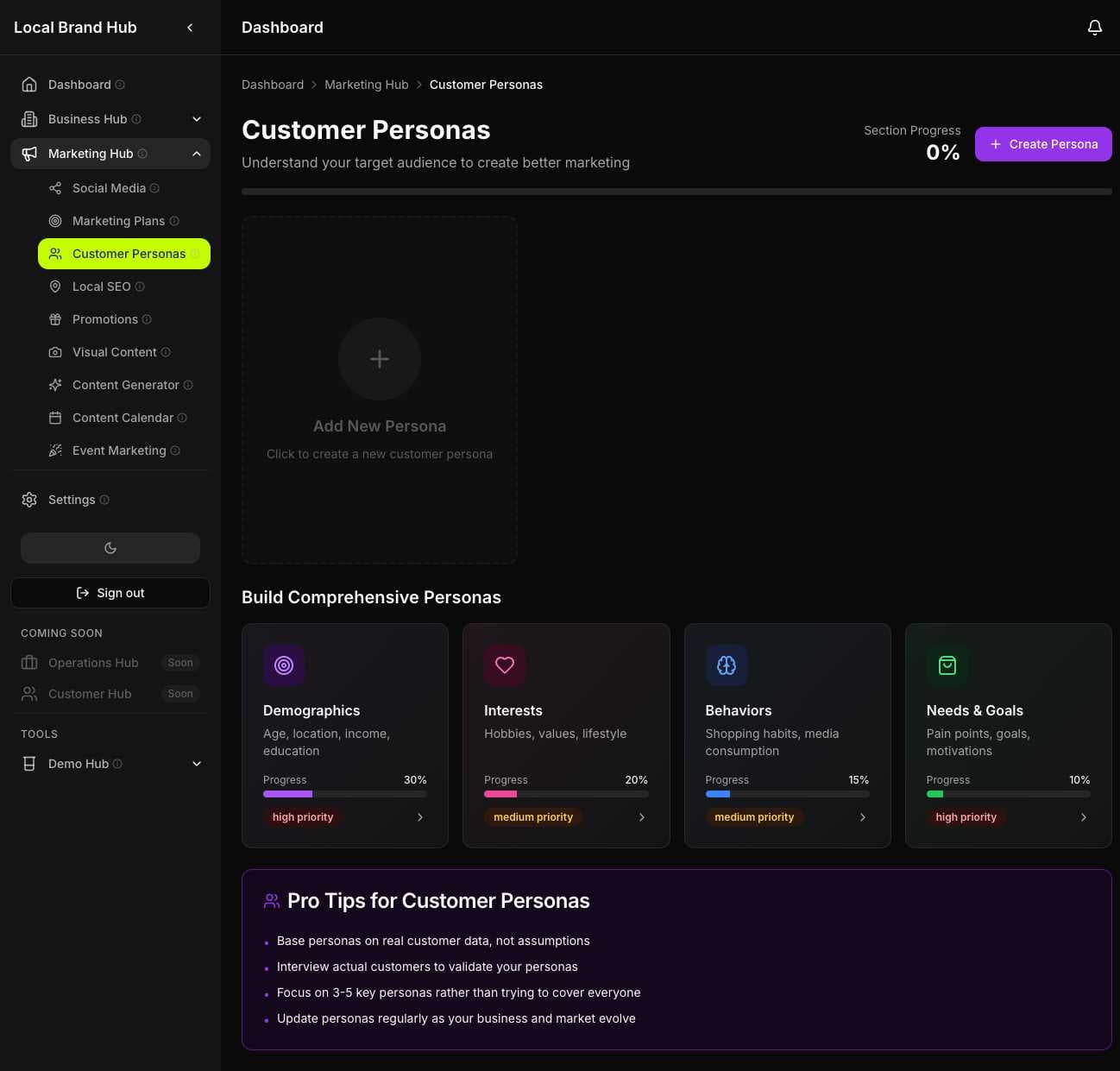 Customer persona builder dashboard for UK businesses showing empty state with progress tracking